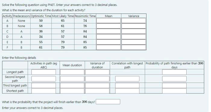 Solve the following question using PNET. Enter your answers correct to 3 decimal places.
What is the mean and variance of the duration for each activity?
Activity Predecessors Optimistic Time Most Likely Time Pessimistic Time
Mean
Variance
A
None
50
65
74
None
58
61
76
A
36
57
84
D
24
57
84
E
B
55
79
85
B
61
79
85
Enter the following details
Correlation with longest Probability of path finishing earlier than 206
Activities in path (eg
ABC)
Variance of
Mean duration
duration
path
days
Longest path
Second longest
path
Third longest path
Shortest path
What is the probability that the project will finish earlier than 206 days?
Enter your answers correct to 3 decimal places.
