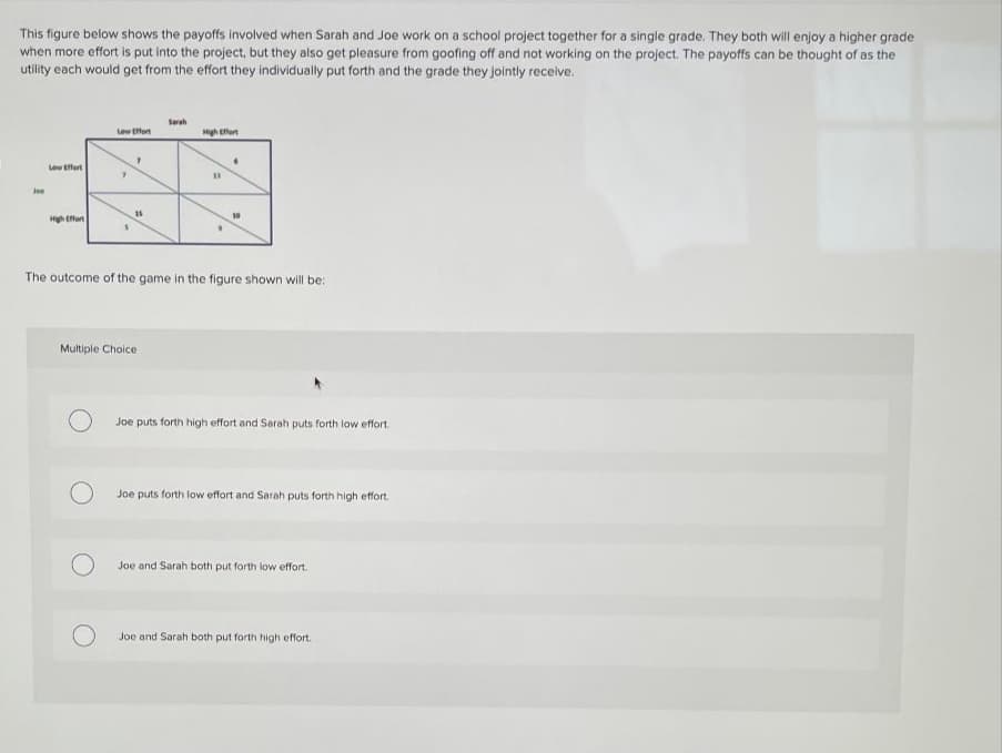 This figure below shows the payoffs involved when Sarah and Joe work on a school project together for a single grade. They both will enjoy a higher grade
when more effort is put into the project, but they also get pleasure from goofing off and not working on the project. The payoffs can be thought of as the
utility each would get from the effort they individually put forth and the grade they jointly receive.
Serah
Lew Effen
High Eet
Low Effert
Joe
15
High Effon
The outcome of the game in the figure shown will be:
Multiple Choice
Joe puts forth high effort and Sarah puts forth low effort.
Joe puts forth low effort and Sarah puts forth high effort.
Joe and Sarah both put forth low effort.
Joe and Sarah both put forth high effort.
