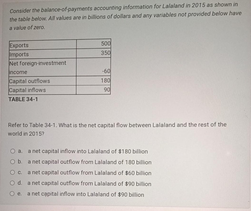 Consider the balance-of-payments accounting information for Lalaland in 2015 as shown in
the table below. All values are in billions of dollars and any variables not provided below have
a value of zero.
500
Exports
Imports
Net foreign-investment
350
income
-60
Capital outflows
180
Capital inflows
90
ТABLE 34-1
Refer to Table 34-1. What is the net capital flow between Lalaland and the rest of the
world in 2015?
O a.
a net capital inflow into Lalaland of $180 billion
Ob.
a net capital outflow from Lalaland of 180 billion
O c.
a net capital outflow from Lalaland of $60 billion
O d. a net capital outflow from Lalaland of $90 billion
O e.
a net capital inflow into Lalaland of $90 billion
