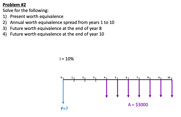 Problem #2
Solve for the following:
1) Present worth equivalence
2) Annual worth equivalence spread from years 1 to 10
3) Future worth equivalence at the end of year 8
4) Future worth equivalence at the end of year 10
i= 10%
10
A = $3000
P=?
