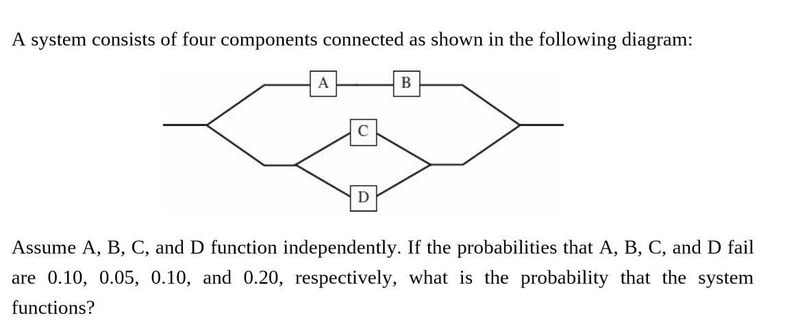 A system consists of four components connected as shown in the following diagram:
Assume A, B, C, and D function independently. If the probabilities that A, B, C, and D fail
are 0.10, 0.05, 0.10, and 0.20, respectively, what is the probability that the system
functions?
