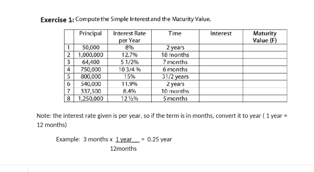 Exercise 1: Compute the Simple Interest and the Maturity Value.
Principal
Maturity
Value (F)
Interest Rate
Time
Interest
per Year
8%
12.7%
1
50,000
1,000,000
64,400
750,000
5
2 years
18 months
7 months
6 months
31/2 years
2 years
10 months
5 months
3
5 1/2%
4
10 3/4 %
800,000
540,000
337,500
1,250,000
15%
6.
11.9%
7
8.4%
8.
122%
Note: the interest rate given is per year, so if the term is in months, convert it to year ( 1 year =
12 months)
Example: 3 months x 1 year
= 0.25 year
12months
