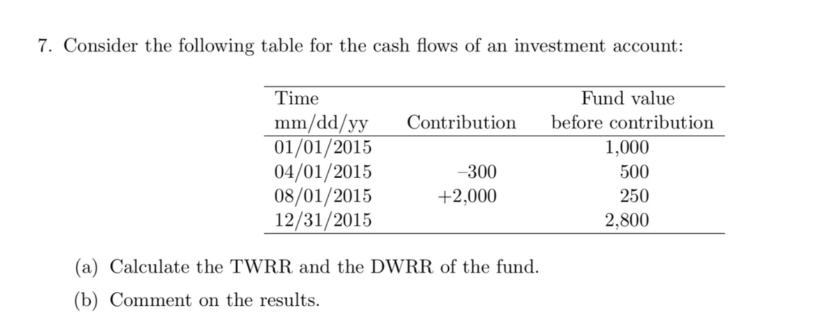 7. Consider the following table for the cash flows of an investment account:
Time
mm/dd/yy
01/01/2015
04/01/2015
08/01/2015
12/31/2015
Contribution
-300
+2,000
(a) Calculate the TWRR and the DWRR of the fund.
(b) Comment on the results.
Fund value
before contribution
1,000
500
250
2,800
