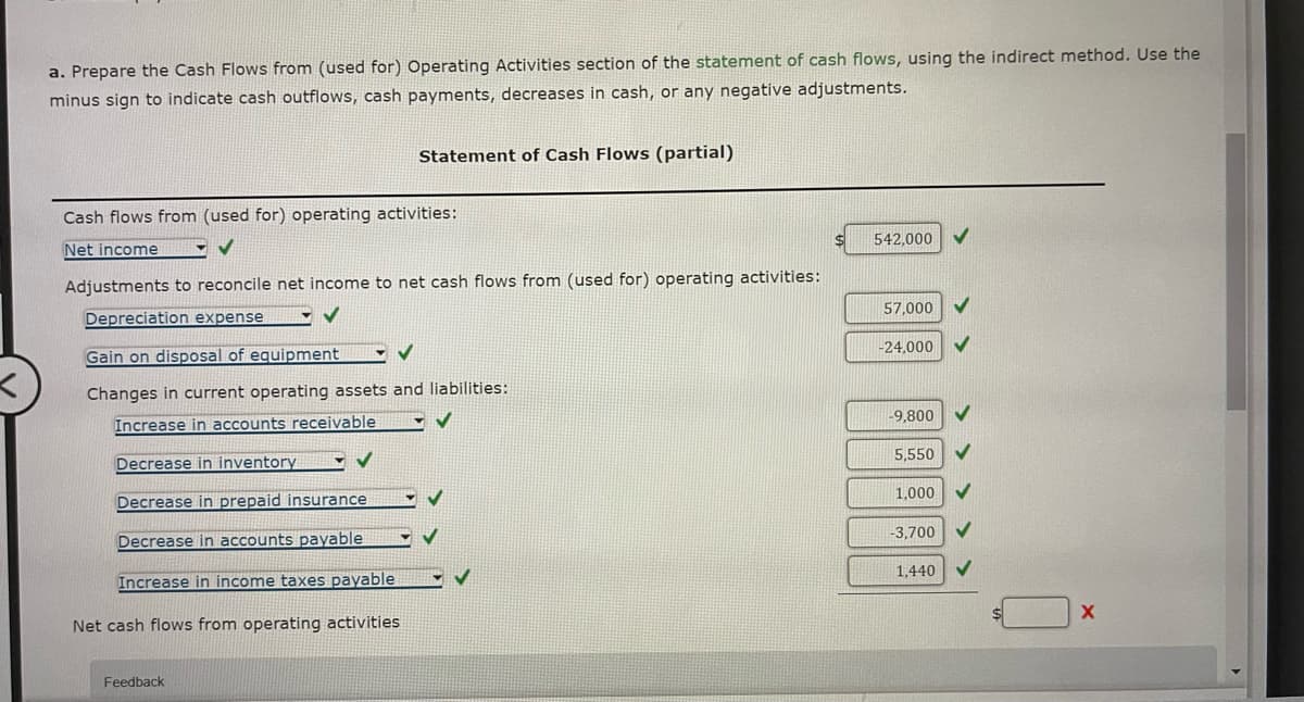 a. Prepare the Cash Flows from (used for) Operating Activities section of the statement of cash flows, using the indirect method. Use the
minus sign to indicate cash outflows, cash payments, decreases in cash, or any negative adjustments.
Cash flows from (used for) operating activities:
Net income
Adjustments to reconcile net income to net cash flows from (used for) operating activities:
Depreciation expense
Statement of Cash Flows (partial)
Gain on disposal of equipment
✓
Changes in current operating assets and liabilities:
Increase in accounts receivable
Decrease in inventory
Decrease in prepaid insurance
Decrease in accounts payable
Increase in income taxes payable
Net cash flows from operating activities
Feedback
542,000
57,000
-24,000
-9,800
5,550
1,000
-3,700
1,440
X