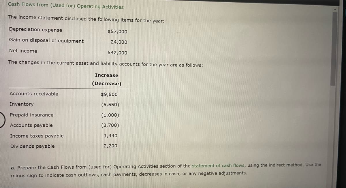 Cash Flows from (Used for) Operating Activities
The income statement disclosed the following items for the year:
Depreciation expense
Gain on disposal of equipment
Net income
The changes in the current asset and liability accounts for the year are as follows:
Accounts receivable
Inventory
Prepaid insurance
Accounts payable
Income taxes payable
Dividends payable
$57,000
24,000
542,000
Increase
(Decrease)
$9,800
(5,550)
(1,000)
(3,700)
1,440
2,200
a. Prepare the Cash Flows from (used for) Operating Activities section of the statement of cash flows, using the indirect method. Use the
minus sign to indicate cash outflows, cash payments, decreases in cash, or any negative adjustments.