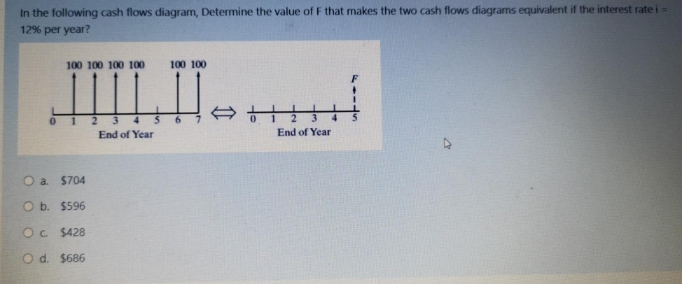 12 3 4
In the following cash flows diagram, Determine the value of F that makes the two cash flows diagrams equivalent if the interest rate i =
12% per year?
100 100 100 100
100 100
3
6.
End of Year
End of Year
O a. $704
O b. $596
Oc $428
O d. $686
