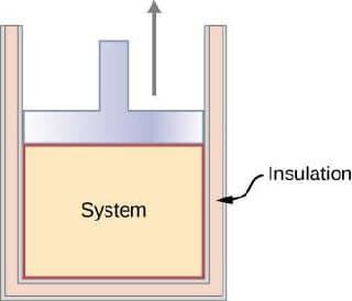 Insulation
System
