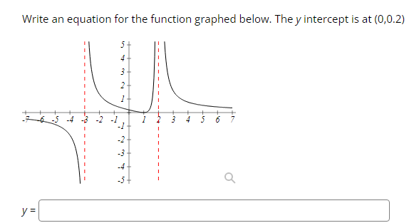 Write an equation for the function graphed below. The y intercept is at (0,0.2)
5
4
2
-5 -4
-2
4
6.
-4
y =
