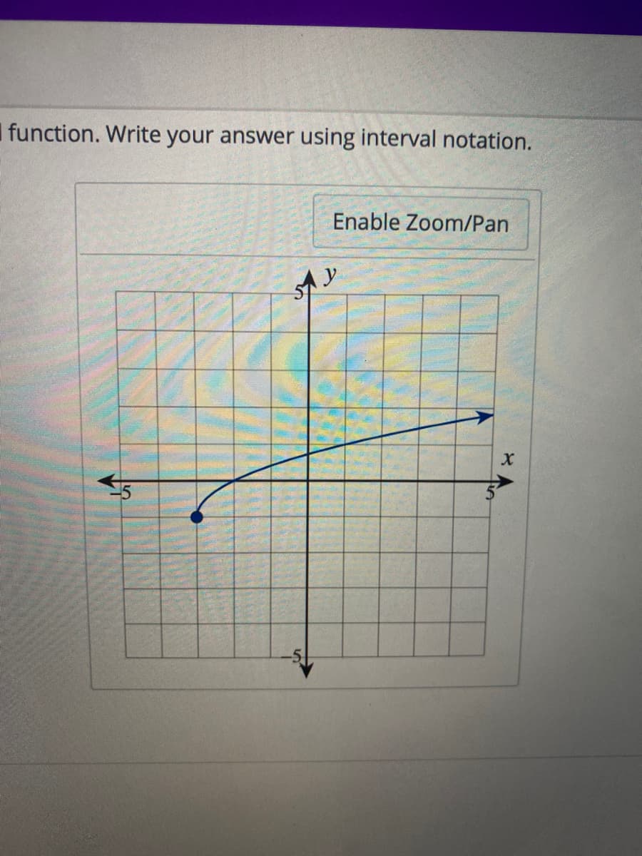 Ifunction. Write your answer using interval notation.
Enable Zoom/Pan
Ay
