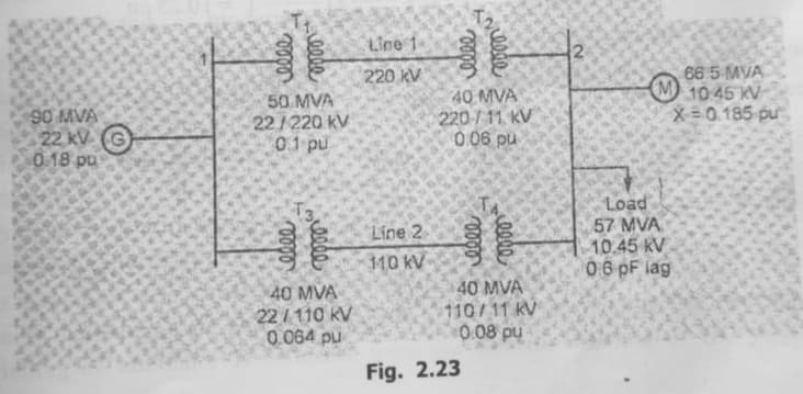90 MVA
22 kV G
0.18 pu
elle
0000
50 MVA
22/220 kV
01 pu
eeee
eeee
40 MVA
22/110 KV
0.064 pu
Line 1
220 kV
Line 2
110 kV
eeee
40 MVA
220-/11 kV
0.06 pu
elle
elee
Fig. 2.23
eele
40 MVA
110/11 KV
0:08 pu
66.5 MVA
M 10 45 KV
Load
57 MVA
10.45 KV
06 pF lag
X=0.185 pu