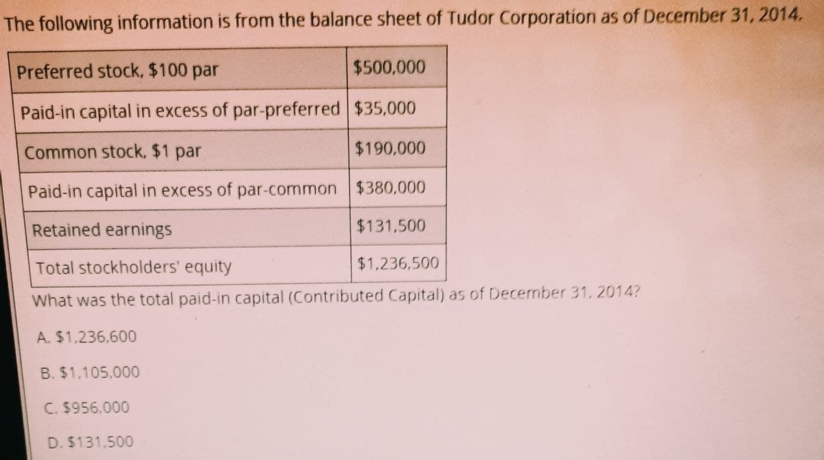 The following information is from the balance sheet of Tudor Corporation as of December 31, 2014.
Preferred stock, $100 par
$500,000
Paid-in capital in excess of par-preferred $35,000
Common stock, $1 par
$190,000
Paid-in capital in excess of par-common $380,000
Retained earnings
$131,500
Total stockholders' equity
$1.236.500
What was the total paid-in capital (Contributed Capital) as of December 31, 2014?
A. $1,236,600
B. $1,105,000
C. $956,000
D. $131.500