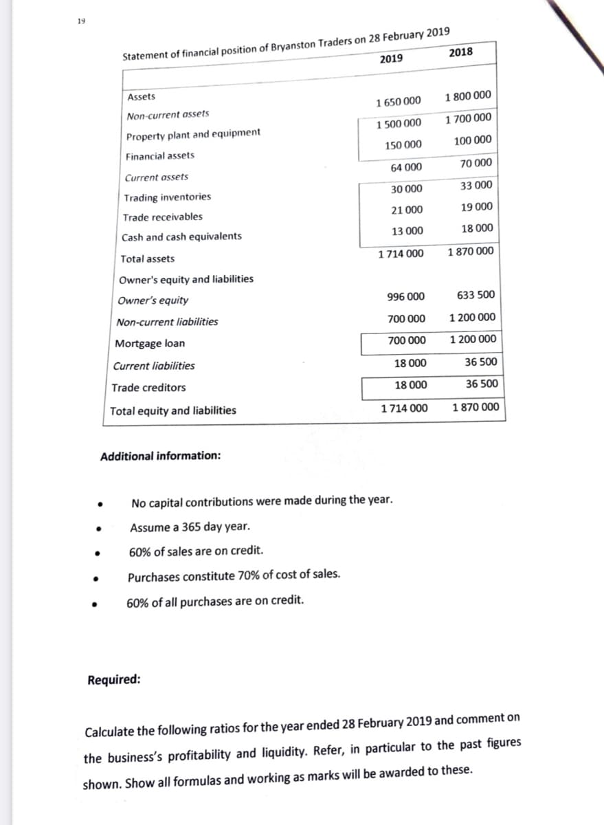 19
Statement of financial position of Bryanston Traders on 28 February 2019
2018
2019
Assets
1 650 000
1 800 000
Non-current assets
1 500 000
1 700 000
Property plant and equipment
100 000
150 000
Financial assets
Current assets
64
000
70 000
Trading inventories
30 000
33 000
Trade receivables
21 000
19 000
Cash and cash equivalents
13 000
18 000
Total assets
1714 000
1870 000
Owner's equity and liabilities
Owner's equity
996 000
633 500
Non-current liabilities
700 000
1 200 000
Mortgage loan
700 000
1 200 000
Current liabilities
18 000
36 500
Trade creditors
18 000
36 500
Total equity and liabilities
1714 000
1 870 000
Additional information:
No capital contributions were made during the year.
Assume a 365 day year.
60% of sales are on credit.
Purchases constitute 70% of cost of sales.
60% of all purchases are on credit.
Required:
Calculate the following ratios for the year ended 28 February 2019 and comment on
the business's profitability and liquidity. Refer, in particular to the past figures
shown. Show all formulas and working as marks will be awarded to these.
●
●
●