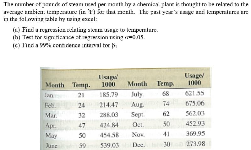 The number of pounds of steam used per month by a chemical plant is thought to be related to the
average ambient temperature (in °F) for that month. The past year's usage and temperatures are
in the following table by using excel:
(a) Find a regression relating steam usage to temperature.
(b) Test for significance of regression using a=0.05.
(c) Find a 99% confidence interval for B1
Usage/
1000
Usage/
1000
Month Temp.
Month
Тemp.
Jan.
21
185.79
July.
68
621.55
Feb.
24 214.47
Aug.
74
675.06
62
562.03
Sept.
Oct.
Mar.
32
288.03
Apr.
47
424.84
50
452.93
May
50
454.58
Nov.
41
369.95
June 59 539.03
Dec. e
30 273.98
