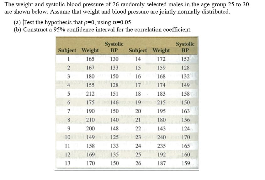 The weight and systolic blood pressure of 26 randomly selected males in the age group 25 to 30
are shown below. Assume that weight and blood pressure are jointly normally distributed.
(a) Test the hypothesis that p=0, using a=0.05
(b) Construct a 95% confidence interval for the correlation coefficient.
Systolic
BP
Systolic
BP
Subject Weight
Subject Weight
1
165
130
14
172
153
2
167
133
15
159
128
180
150
16
168
132
4
155
128
17
174
149
5
212
151
18
183
158
6.
175
146
19ao 215
150
7
190
150
20
195
163
8
210
140
21
180
156
9.
200
148
22
143
124
10 ot 149 i so 125 b23
240oun 170
11
158
133
24
235
165
12
169
135
25
192
160
13
170
150
26
187
159
