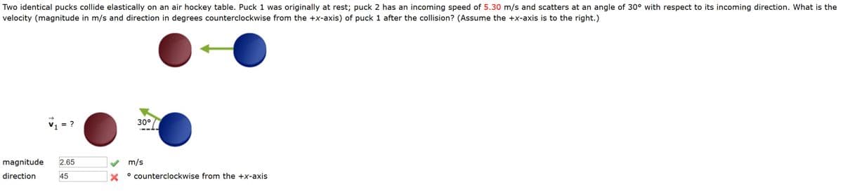 Two identical pucks collide elastically on an air hockey table. Puck 1 was originally at rest; puck 2 has an incoming speed of 5.30 m/s and scatters at an angle of 30° with respect to its incoming direction. What is the
velocity (magnitude in m/s and direction in degrees counterclockwise from the +x-axis) of puck 1 after the collision? (Assume the +x-axis is to the right.)
30°
V1 = ?
%|
magnitude
2.65
m/s
direction
45
° counterclockwise from the +x-axis
