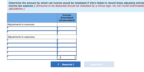 Determine the amount by which net income would be misstated If Vito's falled to record these adjusting entries
Income tax expense.) (Amounts to be deducted should be Indicated by a minus sign. Do not round Intermedlate
calculations.)
Income
Overstated
(Understated)
Adjustments to revenues:
Adjustments to expenses:
< Required 1
Required 2 >
