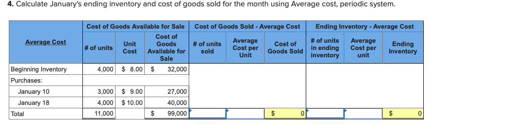 4. Calculate January's ending inventory and cost of goods sold for the month using Average cost, periodic system.
Cost of Goods Available for Sale
Cost of Goods Sold - Average Cost
Ending Inventory - Average Cost
Cost of
Goods
Available for
Sale
Average
Cost per
Unit
# of units
in ending
inventory
Average
Cost per
unit
Average Cost
Cost of
Unit
Cost
# of units
Ending
Inventory
# of units
sold
Goods Sold
Beginning Inventory
4,000 $ 8.00
$
32,000
Purchases:
January 10
3,000
$ 9.00
27,000
January 18
4,000
$ 10.00
40,000
Total
11.000
$
99,000
$
$
