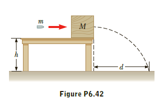 т
Figure P6.42
