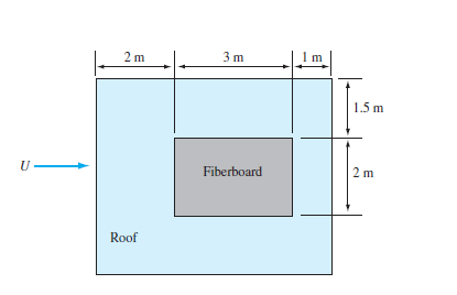 2 m
3 m
1.5 m
Fiberboard
Roof
