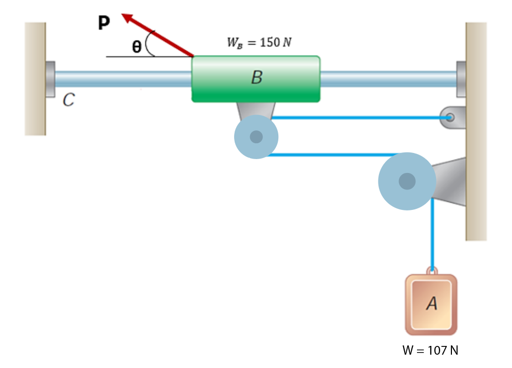 P
e
Wg
= 150 N
В
C
A
W = 107 N
