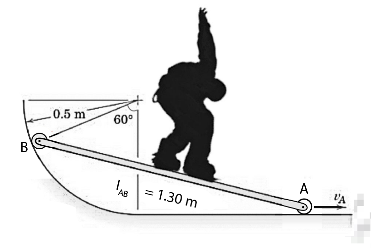 0.5 m
60°
В
А
VA
AB
= 1.30 m
