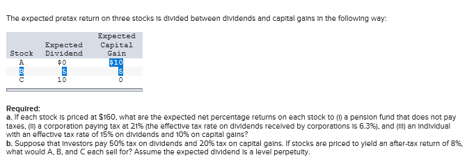The expected pretax return on three stocks Is divided between dividends and capital galns in the following way:
Еxpected
Capital
Expected
Stock
Dividend
Gain
A
$0
$10
10
Required:
a. If each stock Is priced at $160, what are the expected net percentage returns on each stock to (1) a penslon fund that does not pay
taxes, (II) a corporation paylng tax at 21% (the effective tax rate on divldends recelved by corporations Is 6.3%), and (III) an Individual
with an effective tax rate of 15% on dividends and 10% on capital galns?
b. Suppose that Investors pay 50% tax on dividends and 20% tax on capital galns. If stocks are priced to yleld an after-tax return of 8%,
what would A, B. and Ceach sell for? Assume the expected dividend Is a level perpetulty.
