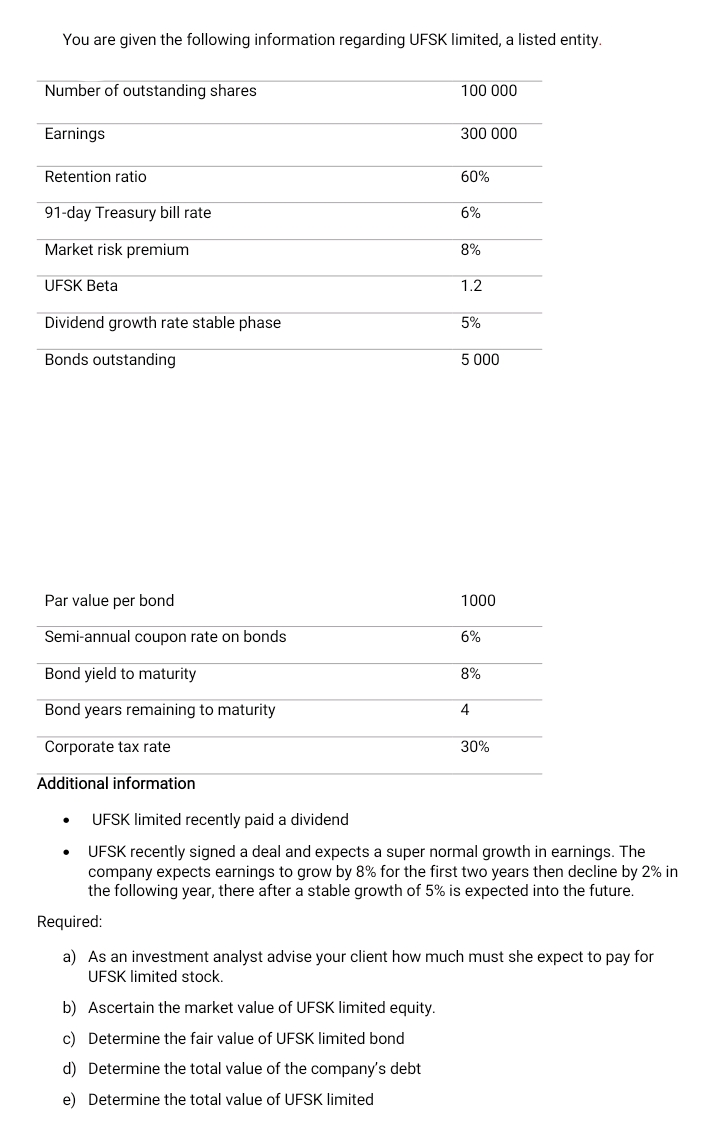 You are given the following information regarding UFSK limited, a listed entity.
Number of outstanding shares
100 000
Earnings
300 000
Retention ratio
60%
91-day Treasury bill rate
6%
Market risk premium
8%
UFSK Beta
1.2
Dividend growth rate stable phase
5%
Bonds outstanding
5 000
Par value per bond
1000
Semi-annual coupon rate on bonds
6%
Bond yield to maturity
8%
Bond years remaining to maturity
4
Corporate tax rate
30%
Additional information
UFSK limited recently paid a dividend
UFSK recently signed a deal and expects a super normal growth in earnings. The
company expects earnings to grow by 8% for the first two years then decline by 2% in
the following year, there after a stable growth of 5% is expected into the future.
Required:
a) As an investment analyst advise your client how much must she expect to pay for
UFSK limited stock.
b) Ascertain the market value of UFSK limited equity.
c) Determine the fair value of UFSK limited bond
d) Determine the total value of the company's debt
e) Determine the total value of UFSK limited
