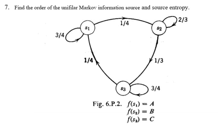 7. Find the order of the unifilar Markov information source and source entropy.
2/3
1/4
$1
$2
3/4/
1/4
1/3
3/4
$3
Fig. 6.P.2. f(s) = A
f(5₂) = B
f(sa) = C