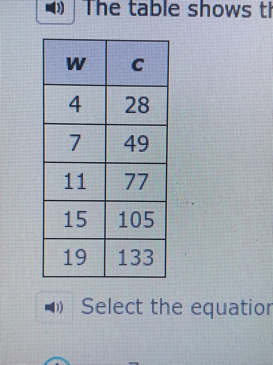 0 The table shows th
4.
28
49
11 77
15
105
19
133
Select the equation
