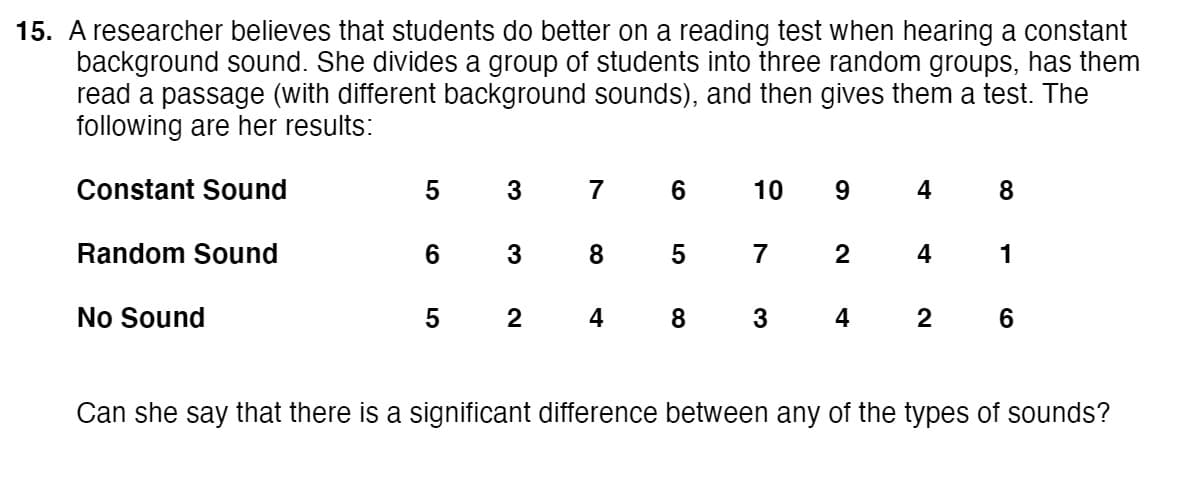 15. A researcher believes that students do better on a reading test when hearing a constant
background sound. She divides a group of students into three random groups, has them
read a passage (with different background sounds), and then gives them a test. The
following are her results:
Constant Sound
7
6.
10
9.
8.
Random Sound
8
7
2
4
1
No Sound
2
4
8
3
4
6.
Can she say that there is a significant difference between any of the types of sounds?
