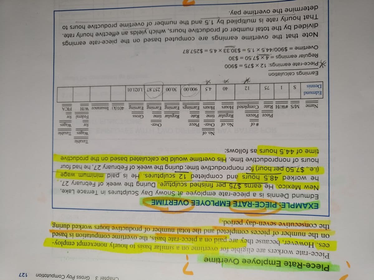 Chapter 3
Gross Pay Computation
127
Piece-Rate Employee Overtime
Piece-rate workers are eligible for overtime on a similar basis to hourly nonexempt employ-
ees. However, because they are paid on a piece-rate basis, the overtime computation is based
on the number of pieces completed and the total number of productive hours worked during
the consecutive seven-day period.
EXAMPLE: PIECE-RATE EMPLOYEE OVERTIME
Edmund Dennis is a piece-rate employee at Snowy Day Sculptures in Terrace Lake,
New Mexico. He earns $75 per finished sculpture. During the week of February 27,
he worked 48.5 hours and completed 12 sculptures. He is paid minimum wage
(i.e., $7.50 per hour) for nonproductive time; during the week of February 27, he had four
hours of nonproductive time. His overtime would be calculated based on the productive
time of 44.5 hours as follows:
Taxable
No. of
Wages Taxable
MILLH
Wages
for
Federal for
# of
No. of
Over- Piece
Over-
Piece Pieces
Regular time
Rate
Regular time
Hours Earnings Earning Earning Earning 401(k) Insurance W/H
FICA
Name
M/S #W/H Rate Completed Hours
Edmund
4.5
900.00
30.00
257.87 1,021.01
Dennis
1.
75
12
40
Earnings calculation
Piece-rate earnings: 12 x $75 = $900
Regular earnings = 4 x $7.50 = $30
Overtime = $900/44.5 × 1.5 = $30.33 x 4.5 = $257.87
%3D
%3D
%3D
%3D
Note that the overtime earnings are computed based on the piece-rate earnings
divided by the total number of productive hours, which yields an effective hourly rate.
That hourly rate is multiplied by 1.5 and the number of overtime productive hours to
%3D
determine the overtime pay.
