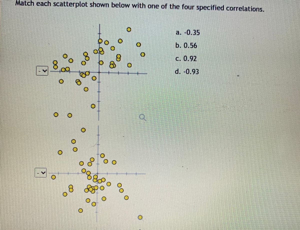 Match each scatterplot shown below with one of the four specified correlations.
a. -0.35
b. 0.56
c. 0.92
d. -0.93
880
8.
