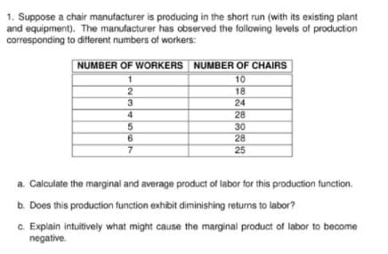 1. Suppose a chair manufacturer is producing in the short run (with its existing plant
and equipment). The manufacturer has observed the following levels of production
corresponding to different numbers of workers:
NUMBER OF WORKERS NUMBER OF CHAIRS
10
2
18
3.
24
4
28
5.
30
28
6.
7
25
a. Calculate the marginal and average product of labor for this production function.
b. Does this production function exhibit diminishing returns to labor?
c. Explain intuitively what might cause the marginal product of labor to become
negative.
