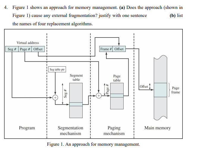 4. Figure 1 shows an approach for memory management. (a) Does the approach (shown in
(b) list
Figure 1) cause any external fragmentation? justify with one sentence
the names of four replacement algorithms.
Virtual address
Seg # Page # Offset
Program
Seg table ptr
Seg #
Segment
table
I
Frame # Offset
Page #
Page
table
Offset
Segmentation
mechanism
Figure 1. An approach for memory management.
Paging
mechanism
Page
frame
Main memory