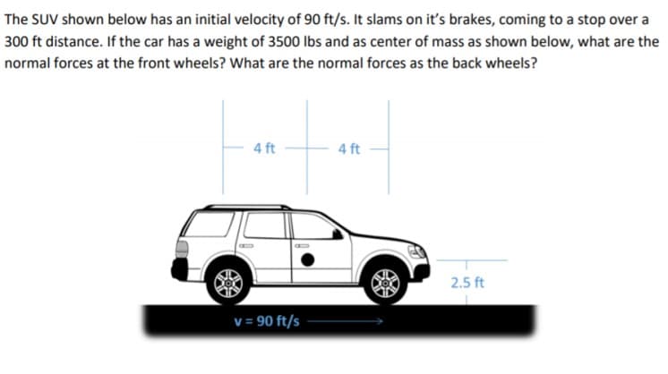 The SUV shown below has an initial velocity of 90 ft/s. It slams on it's brakes, coming to a stop over a
300 ft distance. If the car has a weight of 3500 lbs and as center of mass as shown below, what are the
normal forces at the front wheels? What are the normal forces as the back wheels?
4 ft
4 ft
2.5 ft
v = 90 ft/s
