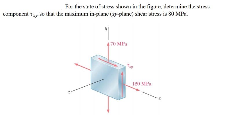For the state of stress shown in the figure, determine the stress
component Txy so that the maximum in-plane (xy-plane) shear stress is 80 MPa.
A 70 MPa
Txy
120 MPa
