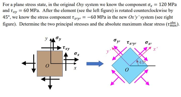 For a plane stress state, in the original Oxy system we know the component Ox = 120 MPa
and Txy = 60 MPa. After the element (see the left figure) is rotated counterclockwise by
45°, we know the stress component Txryı = -60 MPa in the new Ox'y' system (see right
figure). Determine the two principal stresses and the absolute maximum shear stress (ra).
y
Oy Txıy!
x'
Txy
Ox
45
х
