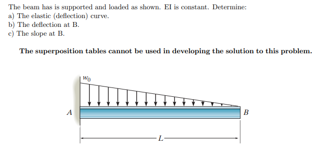 The beam has is supported and loaded as shown. EI is constant. Determine:
a) The elastic (deflection) curve.
b) The deflection at B.
c) The slope at B.
The superposition tables cannot be used in developing the solution to this problem.
Wo
B
A
L-
