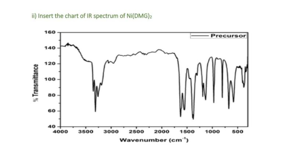 ii) Insert the chart of IR spectrum of Ni(DMG)2
160
Precursor
140
120 -
100
80 -
60
40
4000
3500
3000
2500
2000
1500
1000
500
Wavenumber (cm')
% Transmittance
