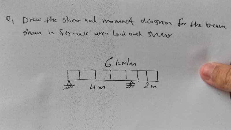 Q, Draw the shear tucl mo ment diagram fr the heamn
Shoun in fuyiuse area loud aud Shear
G krlm
* 2m
4m
