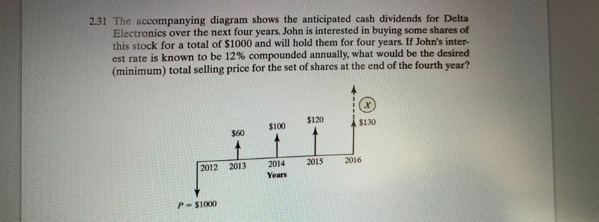 2.31 The accompanying diagram shows the anticipated cash dividends for Delta
Electronics over the next four years. John is interested in buying some shares of
this stock for a total of $1000 and will hold them for four years. If John's inter-
est rate is known to be 12% compounded annually, what would be the desired
(minimum) total selling price for the set of shares at the end of the fourth year?
$120
$100
$130
$60
2012
2013
2014
2015
2016
Years
P = $1000
%3D
