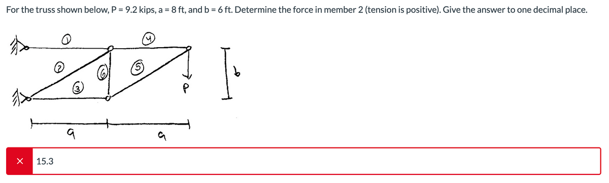 For the truss shown below, P = 9.2 kips, a = 8 ft, and b = 6 ft. Determine the force in member 2 (tension is positive). Give the answer to one decimal place.
X
15.3
@
a
