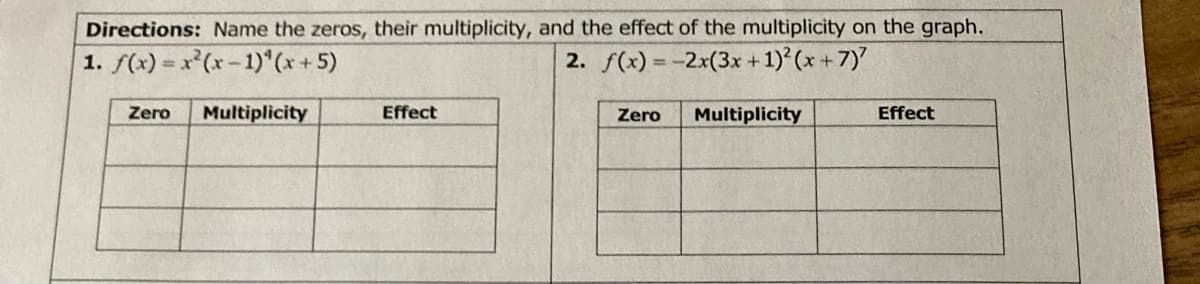 Directions: Name the zeros, their multiplicity, and the effect of the multiplicity on the graph.
1. f(x) = x*(x-1)*(x+ 5)
2. f(x) = -2x(3x+1) (x+7)
Zero
Multiplicity
Effect
Zero
Multiplicity
Effect
