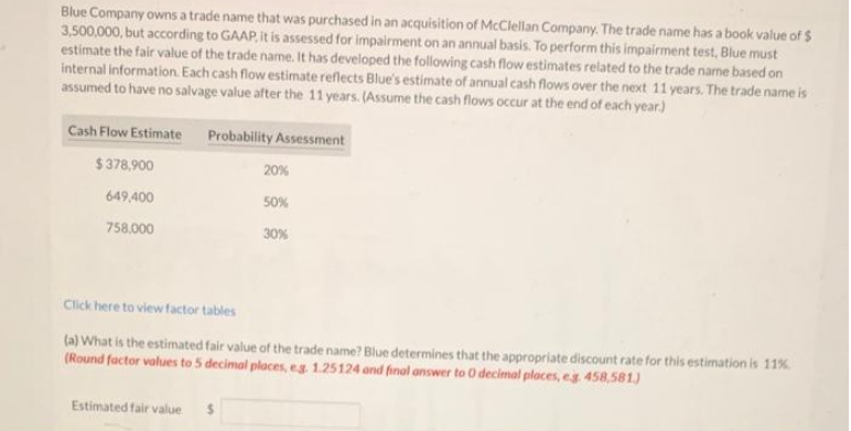 Blue Company owns a trade name that was purchased in an acquisition of McClellan Company. The trade name has a book value of $
3,500,000, but according to GAAP, it is assessed for impairment on an annual basis. To perform this impairment test, Blue must
estimate the fair value of the trade name. It has developed the following cash flow estimates related to the trade name based on
internal information. Each cash flow estimate reflects Blue's estimate of annual cash flows over the next 11 years. The trade name is
assumed to have no salvage value after the 11 years. (Assume the cash flows occur at the end of each year)
Cash Flow Estimate Probability Assessment
$378,900
20%
649,400
50%
758.000
30%
Click here to view factor tables
(a) What is the estimated fair value of the trade name? Blue determines that the appropriate discount rate for this estimation is 11%.
(Round factor values to 5 decimal places, eg 1.25124 and final answer to 0 decimal places, eg 458,581.)
Estimated fair value
