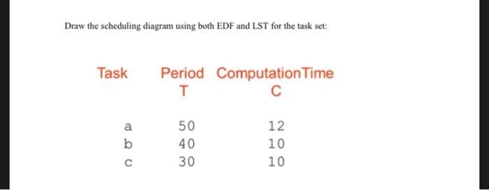 Draw the scheduling diagram using both EDF and LST for the task set:
Task
Period Computation Time
T
C
a
50
12
b
40
10
30
10
