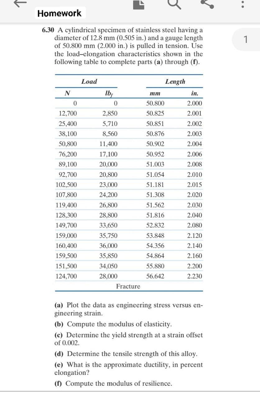 Homework
6.30 A cylindrical specimen of stainless steel having a
diameter of 12.8 mm (0.505 in.) and a gauge length
of 50.800 mm (2.000 in.) is pulled in tension. Use
the load-elongation characteristics shown in the
following table to complete parts (a) through (f).
1
Load
Length
N
Ib
in.
mm
50.800
2.000
12,700
2,850
50.825
2.001
25,400
5,710
50.851
2.002
38,100
8,560
50.876
2.003
50,800
11,400
50.902
2.004
76,200
17,100
50.952
2.006
89,100
20,000
51.003
2.008
92,700
20,800
51.054
2.010
102,500
23,000
51.181
2.015
107,800
24,200
51.308
2.020
119,400
26,800
51.562
2.030
128,300
28,800
51.816
2.040
149,700
33,650
52.832
2.080
159,000
35,750
53.848
2.120
160,400
36,000
54.356
2.140
159,500
35,850
54.864
2.160
151,500
34,050
55.880
2.200
124,700
28,000
56.642
2.230
Fracture
(a) Plot the data as engineering stress versus en-
gineering strain.
(b) Compute the modulus of elasticity.
(c) Determine the yield strength at a strain offset
of 0.002.
(d) Determine the tensile strength of this alloy.
(e) What is the approximate ductility, in percent
elongation?
(f) Compute the modulus of resilience.
