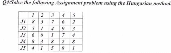 Q4/Solve the following Assignment problem using the Hungarian method_
12
JI 8 3
J2 5 1
J3 6 0
J4 8 3
J5 4 1
3
5
2
3
1
4
8
469 72
M74
