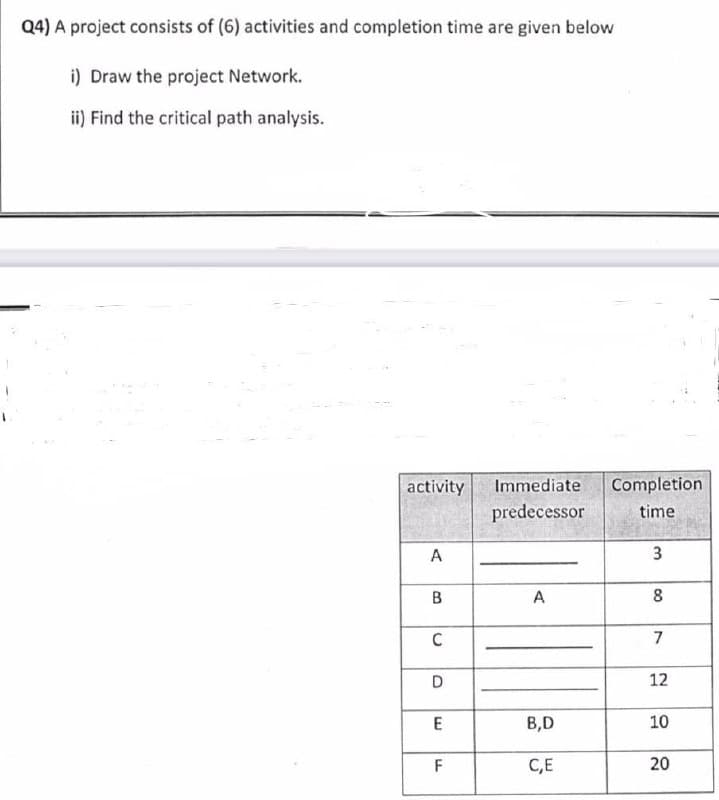 Q4) A project consists of (6) activities and completion time are given below
i) Draw the project Network.
ii) Find the critical path analysis.
activity
Immediate
Completion
predecessor
time
A
3
A
8
7
12
B,D
10
F
C,E
20
