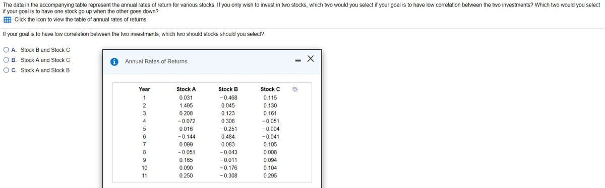The data in the accompanying table represent the annual rates of return for various stocks. If you only wish to invest in two stocks, which two would you select if your goal is to have low correlation between the two investments? Which two would you select
if your goal is to have one stock go up when the other goes down?
E Click the icon to view the table of annual rates of returns.
If your goal is to have low correlation between the two investments, which two should stocks should you select?
O A. Stock B and Stock C
O B. Stock A and Stock C
Annual Rates of Returns
O C. Stock A and Stock B
Year
Stock A
Stock B
Stock C
0.031
- 0.468
0.115
2
1.495
0.045
0.130
0.208
0.123
0.161
4
-0.072
0.308
- 0.051
- 0.251
- 0.004
- 0.041
5
0.016
6
-0.144
0.484
7
0.099
0.083
0.105
- 0.043
- 0.011
8
- 0.051
0.008
0.165
0.094
10
0.090
-0.176
0.104
11
0.250
- 0.308
0.295
