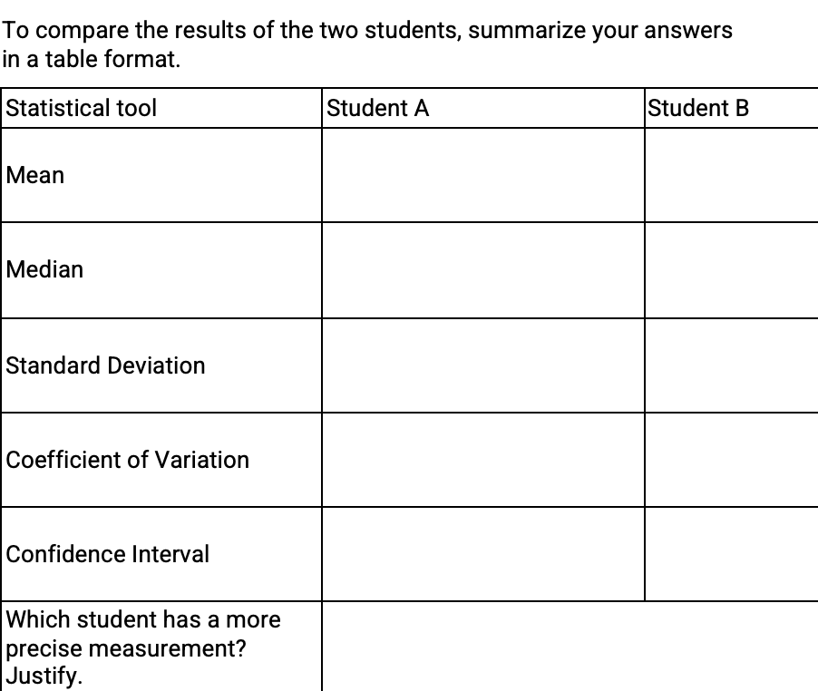 To compare the results of the two students, summarize your answers
in a table format.
Statistical tool
Student A
Student B
Mean
Median
Standard Deviation
Coefficient of Variation
Confidence Interval
Which student has a more
precise measurement?
Justify.
